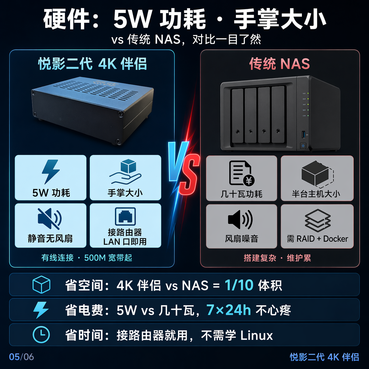 详情_05_5W小巧_20260707_v1